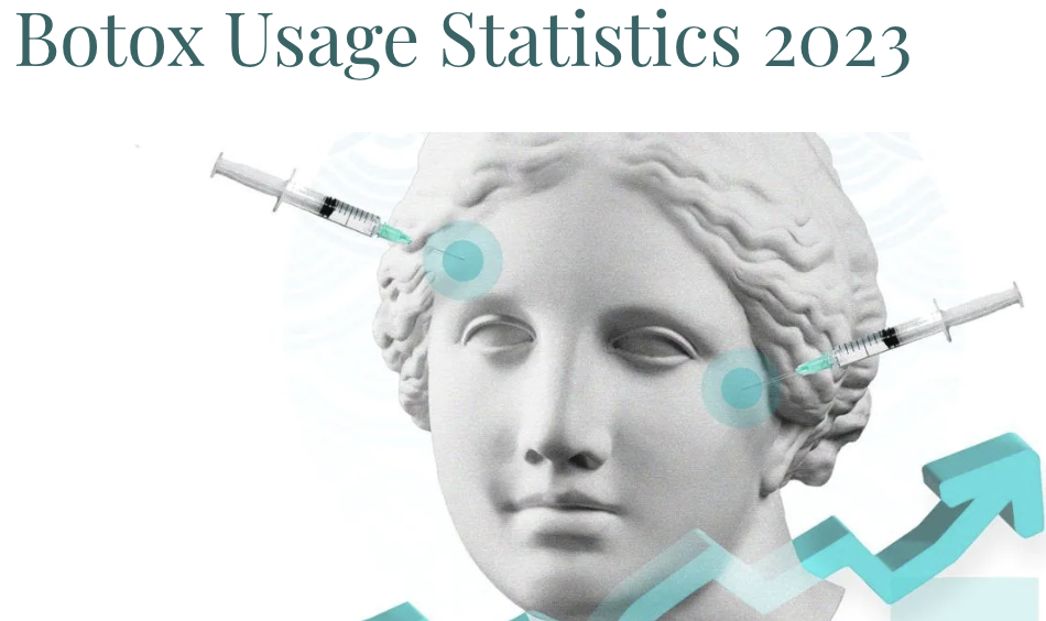 2023 SpaMedica Study Botox